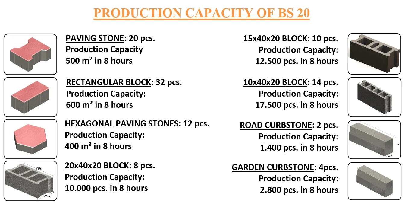 BS-20 macchina per blocchi e autobloccanti