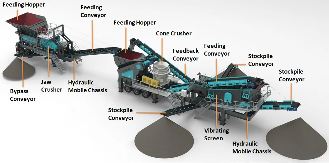 JC-1 | Mobile Brechanlage