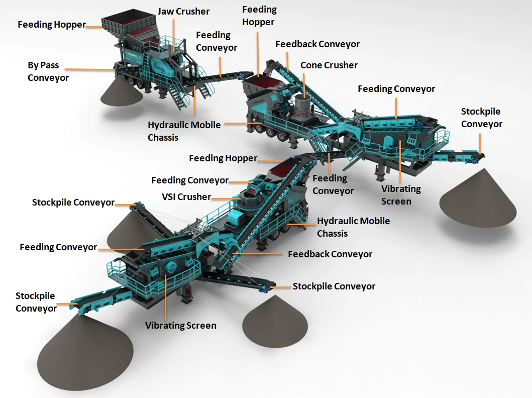JCV-3 | Mobile Crushing Plant
