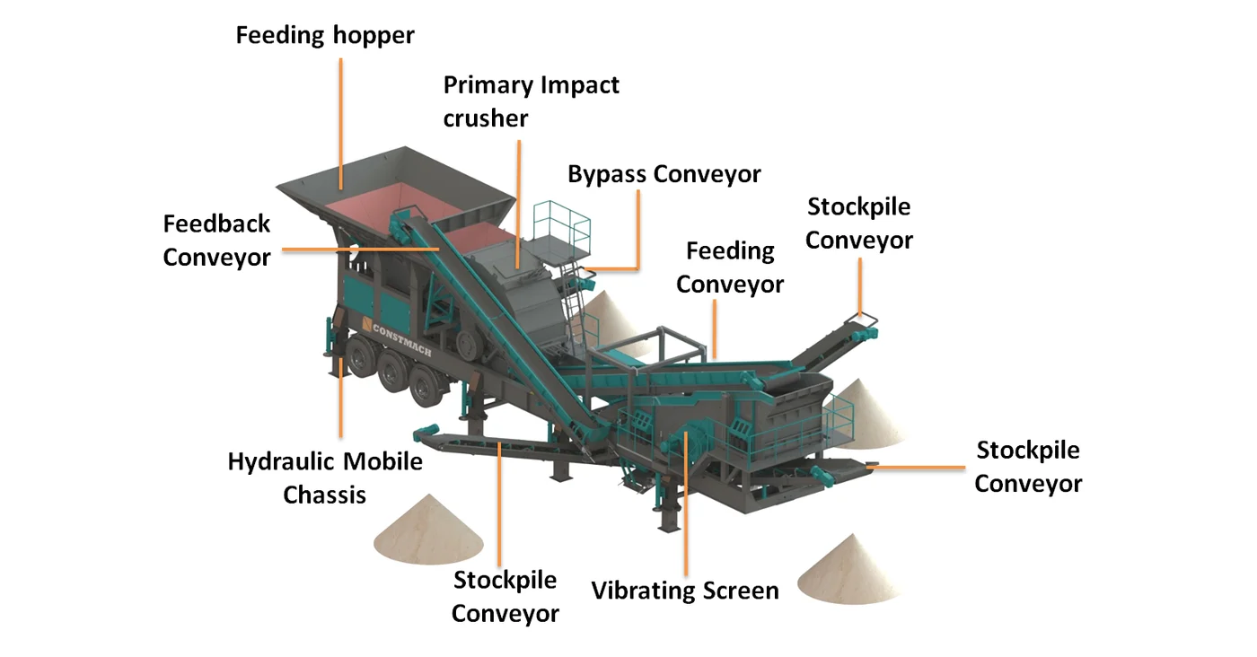PI-1 Mobile Limestone Crusher