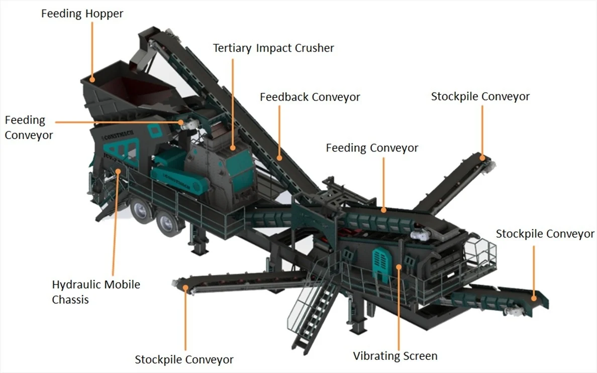 T-120 Mobile Tertiär-Prallbrechanlage