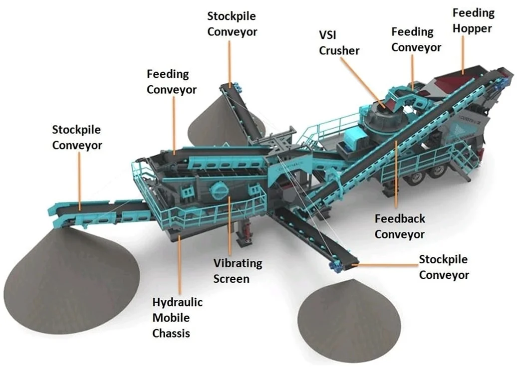 V-70 Mobile Sand Making Plant
